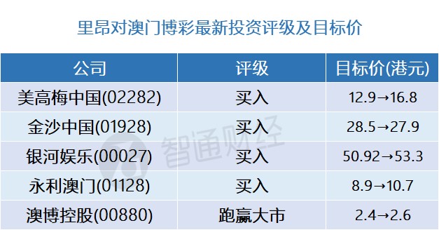 澳门今晚必开一肖期期,机制评估方案_穿戴版73.796