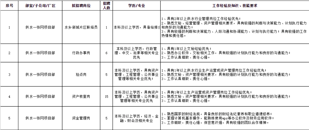 东莞玻璃厂最新职位招聘，变化中的机遇，学习成就自信之路