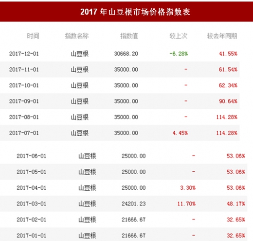 山豆根行情，自然与市场间的脉络追溯