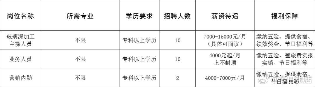 龙口西城区求职招聘，温暖职位等你来探秘