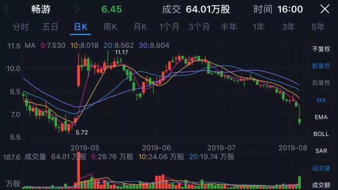 搜狐股票投资指南，从初学者到进阶用户的投资步骤详解
