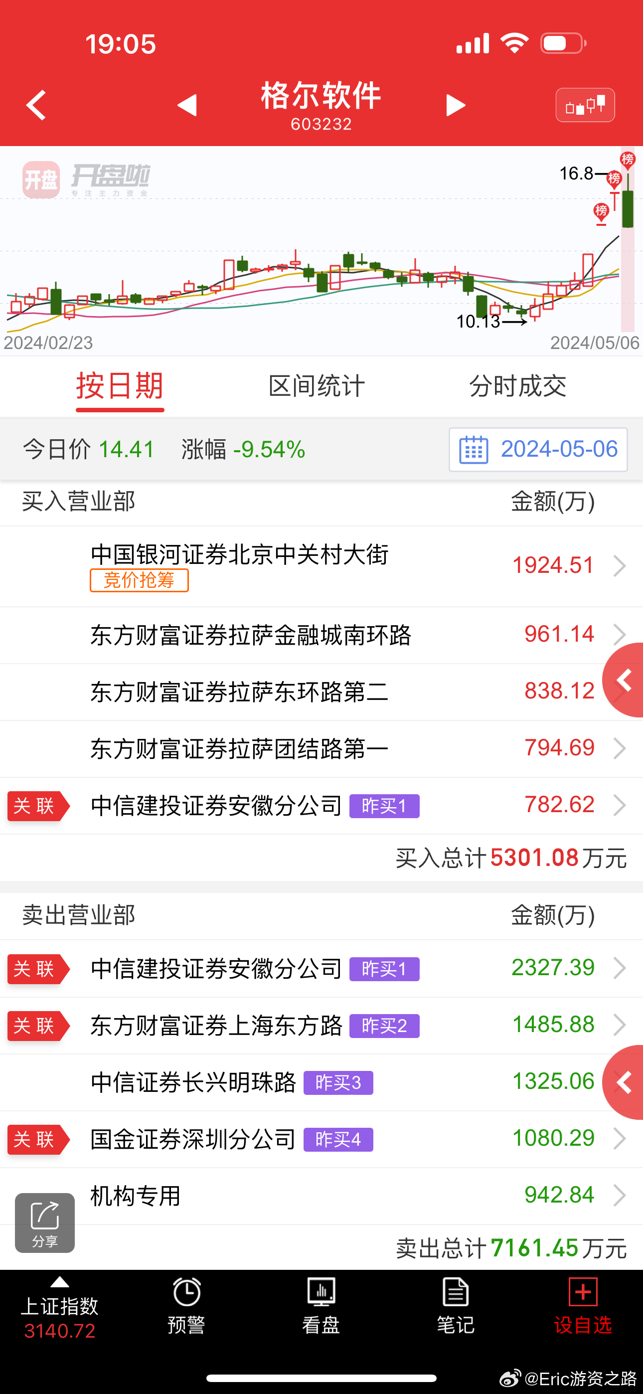 格尔软件股票,格尔软件股票，一路学习，一路成长，手握未来的黄金钥匙