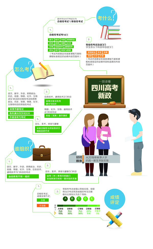 四川高考改革最新动态，深入人心的变革之旅