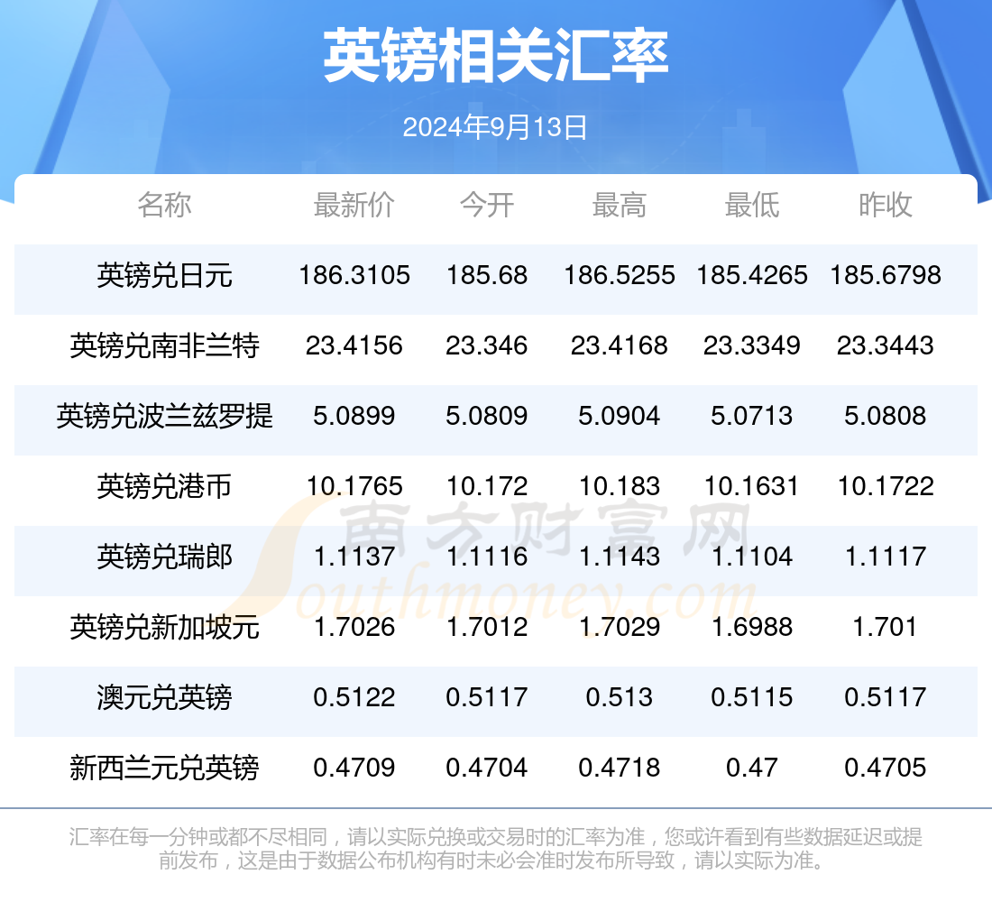 英镑价格的全面指南