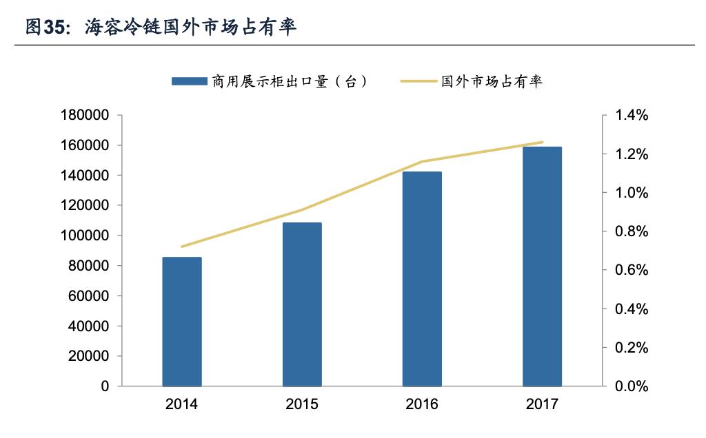 海容冷链，小巷中的冷链奇迹，隐藏的投资宝藏探索