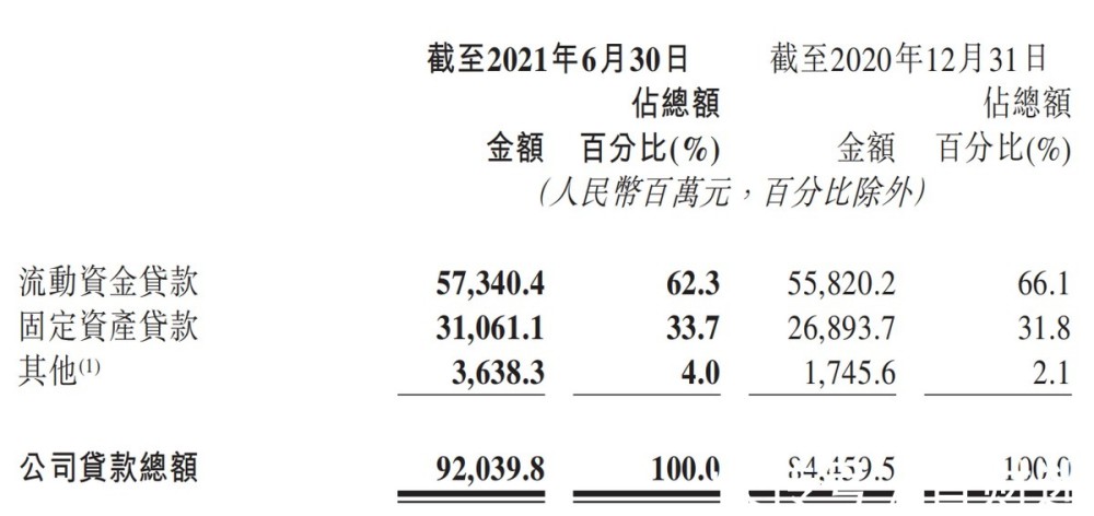 晋商贷款最新动态，趋势分析与前景展望