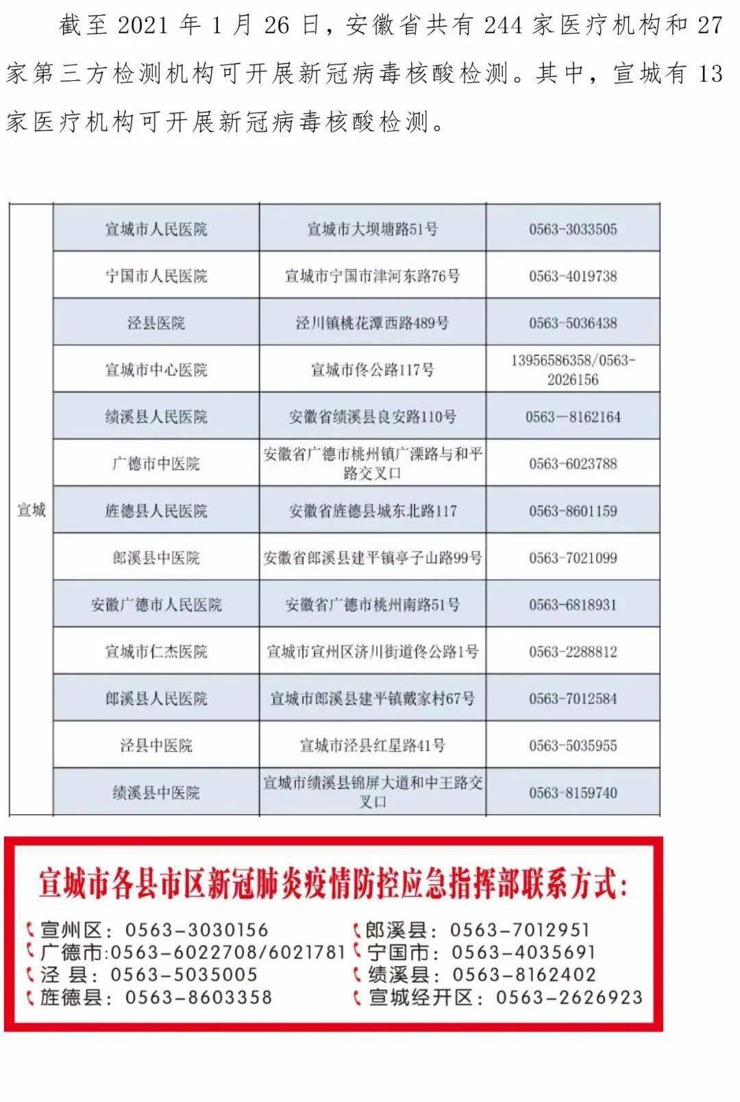 宣城最新疫情动态更新