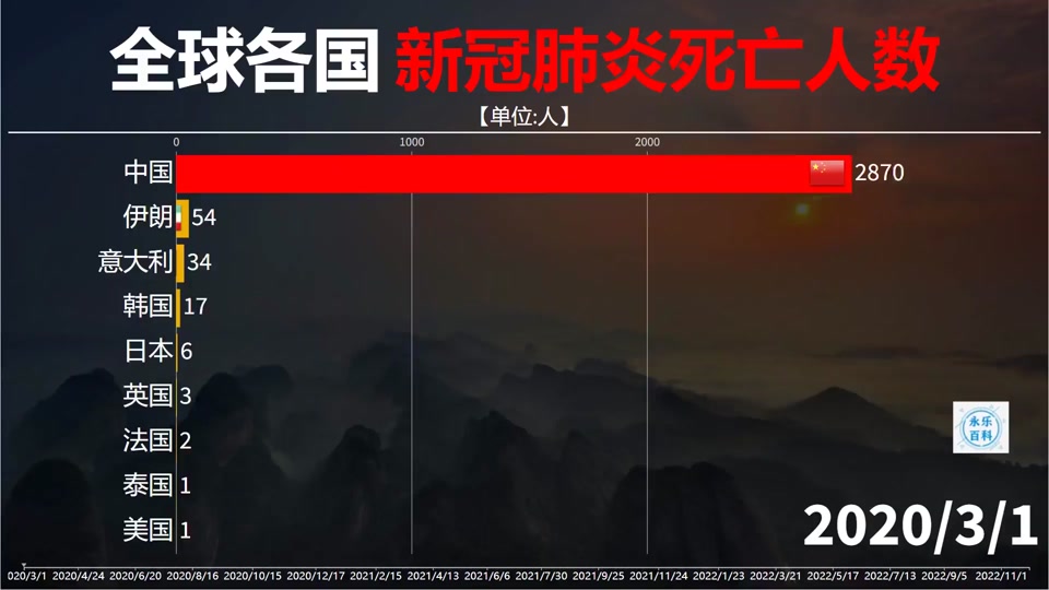 病毒最新死亡背后的温馨日常故事引人深思
