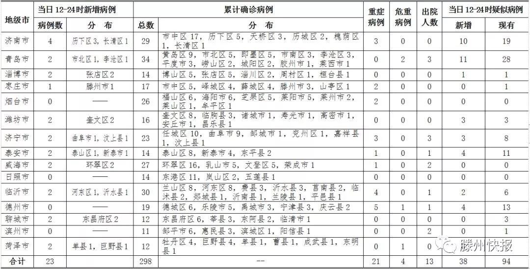 滕州最新确诊案例，理解、应对与科普知识普及