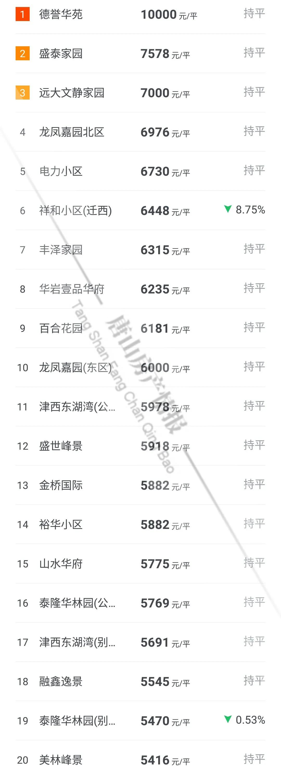 迁安房价揭秘，巷弄深处的隐藏价值